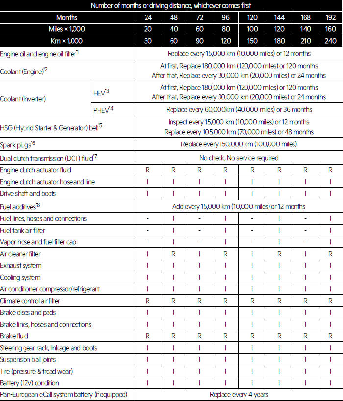 KIA Niro EV / Hybrid (SG2) (20212023) Owner's manual Normal