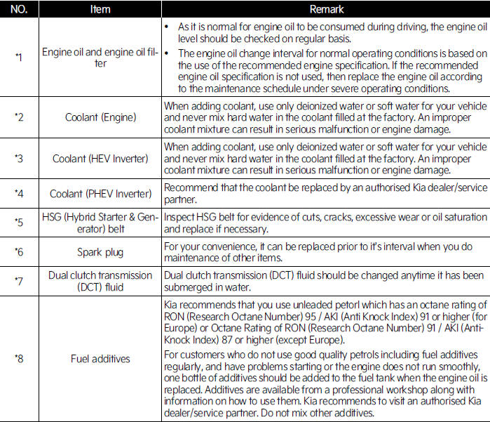 KIA Niro EV / Hybrid (SG2) (20212023) Owner's manual Normal